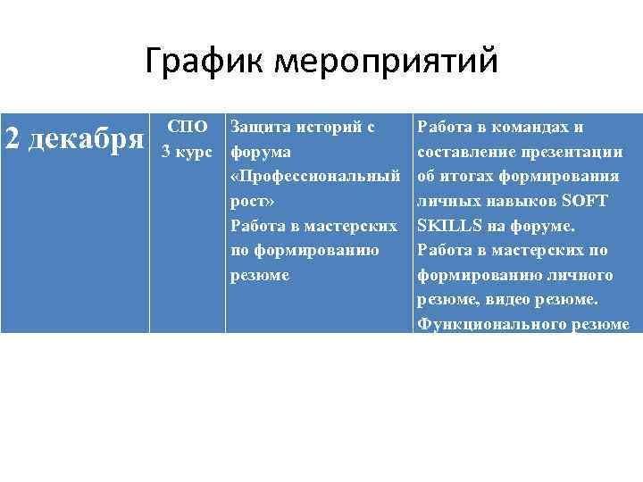 График мероприятий 2 декабря СПО Защита историй с 3 курс форума «Профессиональный рост» Работа