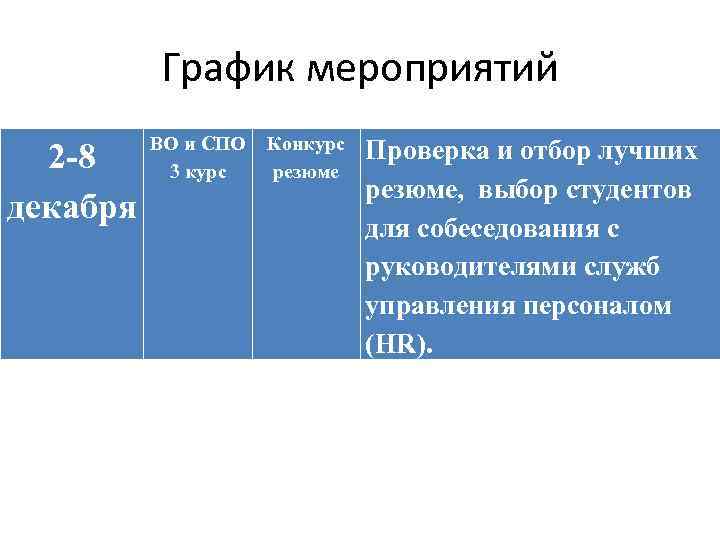 График мероприятий 2 -8 декабря ВО и СПО 3 курс Конкурс резюме Проверка и