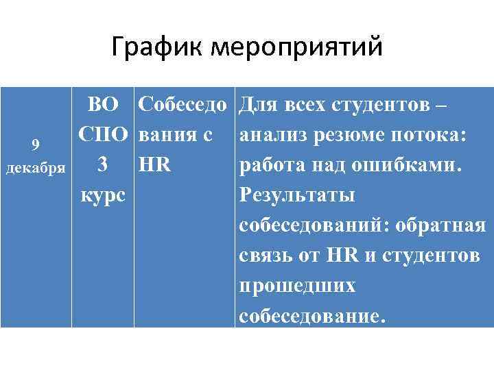 График мероприятий 9 декабря ВО Собеседо Для всех студентов – СПО вания с анализ