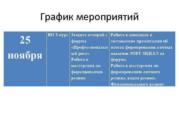 График мероприятий 25 ноября ВО 3 курс Защита историй с форума «Профессиональн ый рост»