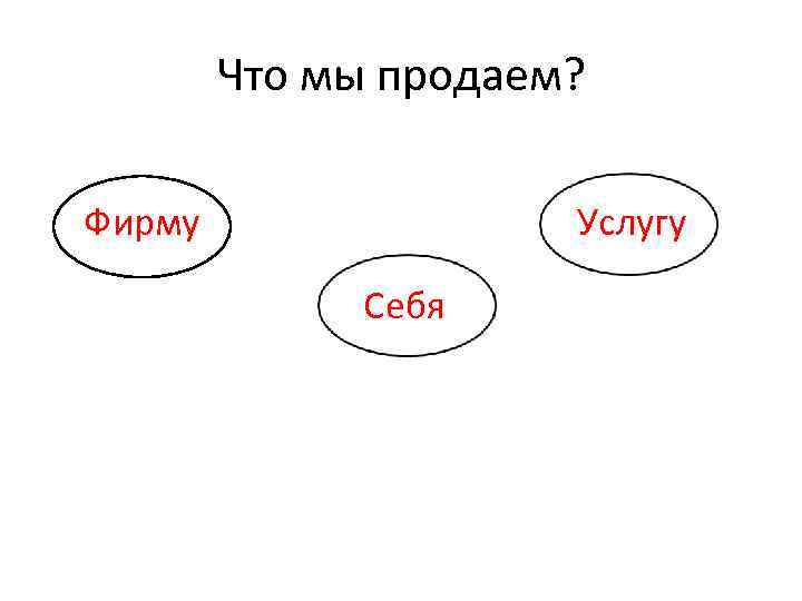 Что мы продаем? Фирму Услугу Себя 