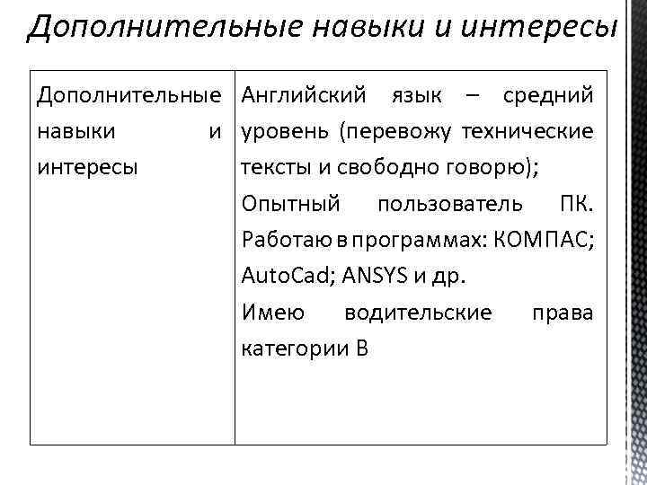 Дополнительные способности. Дополнительные навыки и интересы. Дополнительные навыки и интересы в резюме. Дополнительные дополнительные навыки. Основные и дополнительные навыки это.