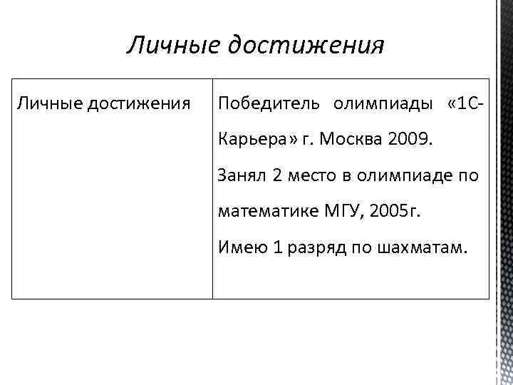 Личные достижения Победитель олимпиады « 1 СКарьера» г. Москва 2009. Занял 2 место в