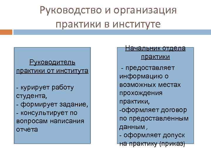 Руководство и организация практики в институте Руководитель практики от института - курирует работу студента,