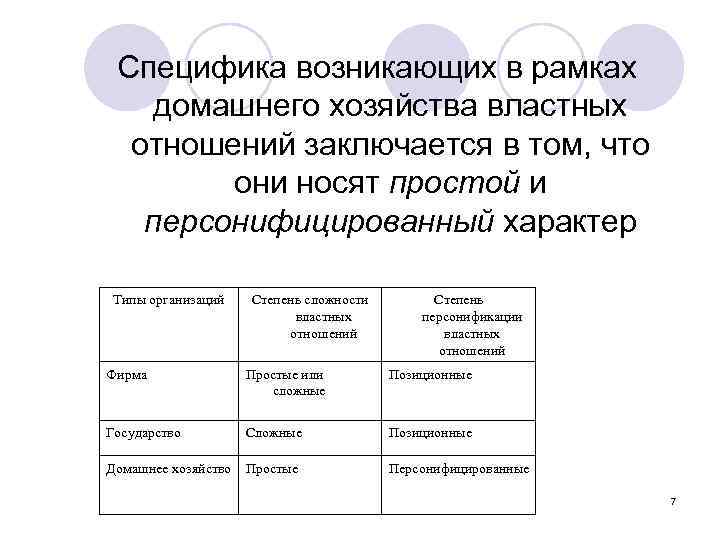 Специфика возникающих в рамках домашнего хозяйства властных отношений заключается в том, что они носят