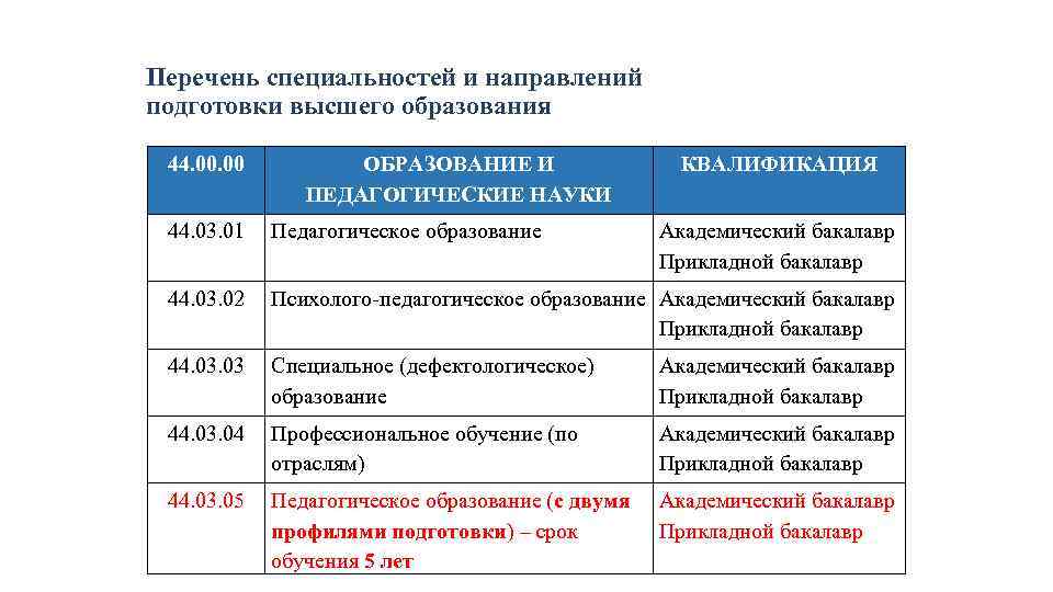 44.03 01 педагогическое образование бакалавриат