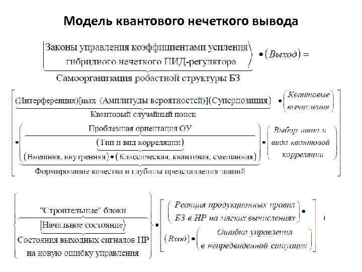 Модель квантового нечеткого вывода 