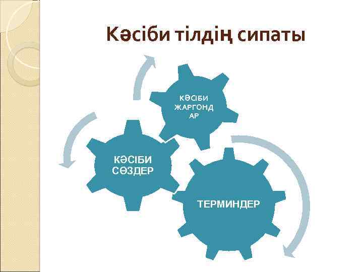 Кәсіби тілдің сипаты КӘСІБИ ЖАРГОНД АР КӘСІБИ СӨЗДЕР ТЕРМИНДЕР 