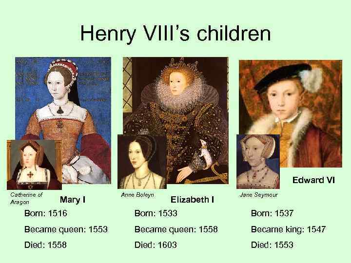 Henry VIII’s children Edward VI Catherine of Aragon Mary I Anne Boleyn Elizabeth I