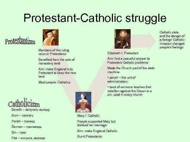 Protestant-Catholic struggle Catholic plots and the danger of a foreign Catholic invasion changed people’s