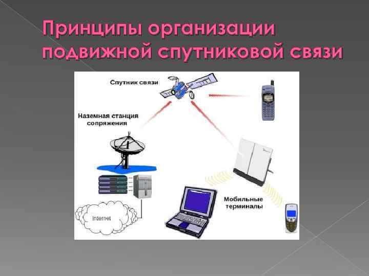 Принцип связи. Принципы организации подвижной спутниковой связи. Подвижная система спутниковой связи. Спутниковые системы связи принцип работы. Спутниковая связь с подвижными объектами.