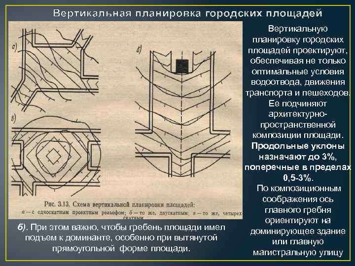 Вертикальное описание. Контруклон вертикальная планировка. Вертикальная планировка города. Вертикальная планировка площадей. Вертикальная плониров.