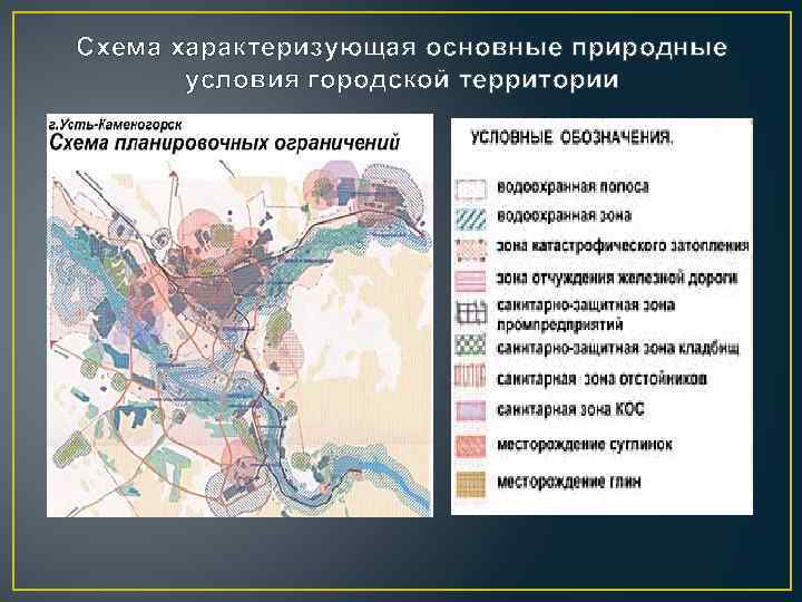 Схема характеризующая основные природные условия городской территории 