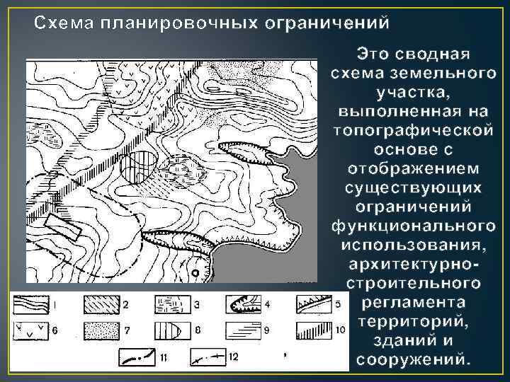 Схема планировочных ограничений