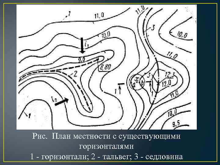 Рис. План местности с существующими горизонталями 1 - горизонтали; 2 - тальвег; 3 -