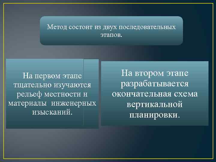 Метод состоит из двух последовательных этапов. На первом этапе тщательно изучаются рельеф местности и