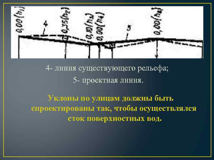 4 - линия существующего рельефа; 5 - проектная линия. Уклоны по улицам должны быть