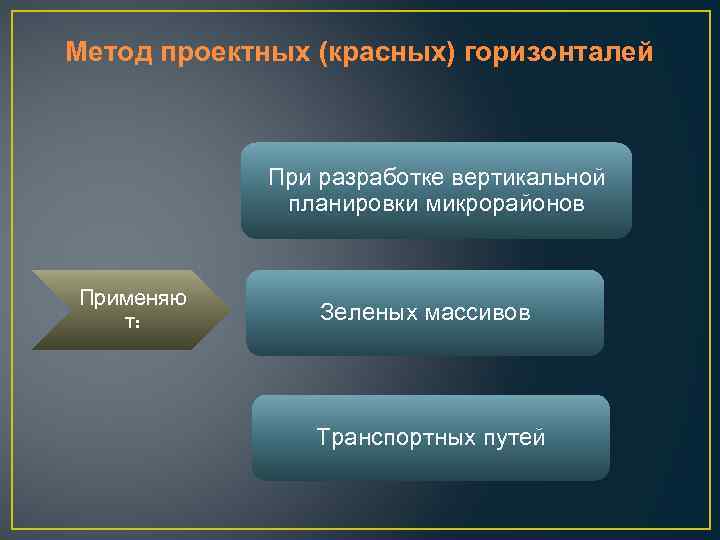 Метод проектных (красных) горизонталей При разработке вертикальной планировки микрорайонов Применяю т: Зеленых массивов Транспортных