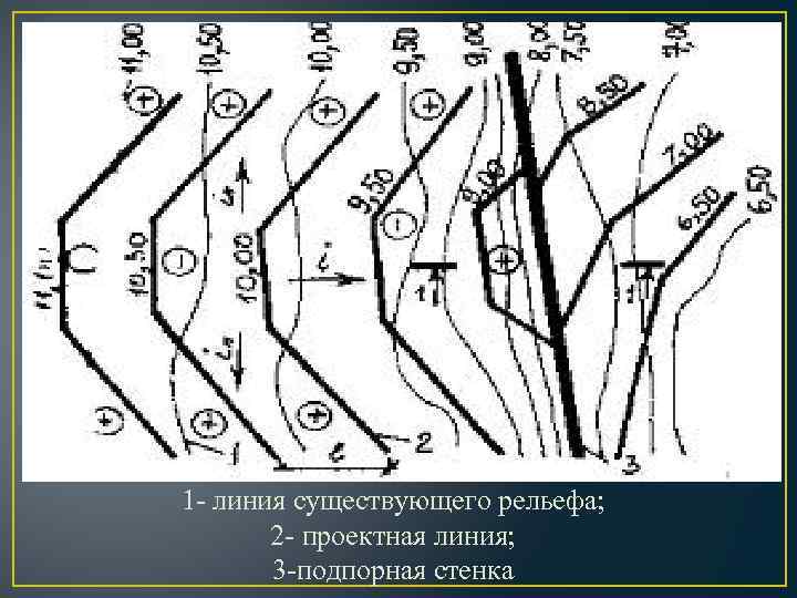 1 - линия существующего рельефа; 2 - проектная линия; 3 -подпорная стенка 