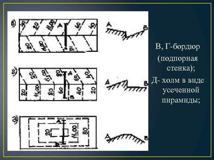 В, Г-бордюр (подпорная стенка); Д- холм в виде усеченной пирамиды; 