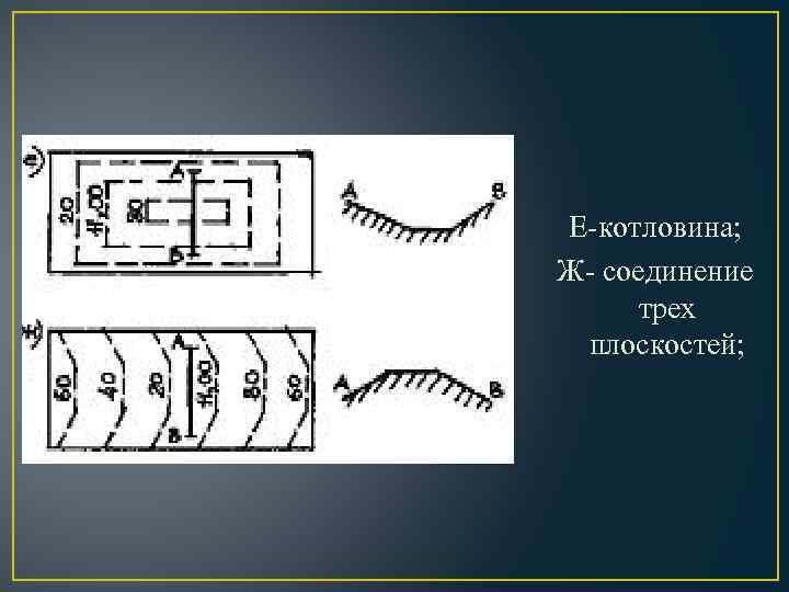 Е-котловина; Ж- соединение трех плоскостей; 