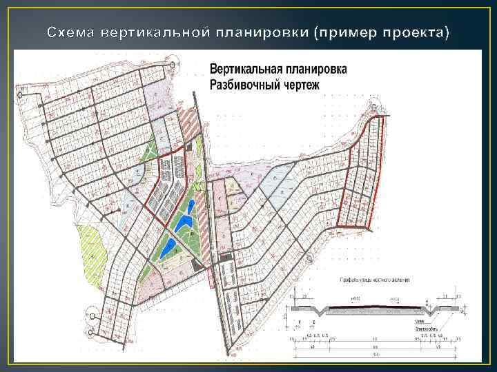 Схема вертикальной планировки территории