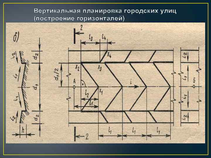 Чертежи вертикальной планировки