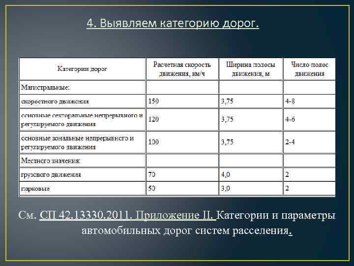 Сп 42.13330 2016. Приложение ж к СП 42.13330.2011. Коэффициент СП 42.13330.2011. СП 42. 13330. 2011 Таблица 7.1.1. Категории дорог СП.