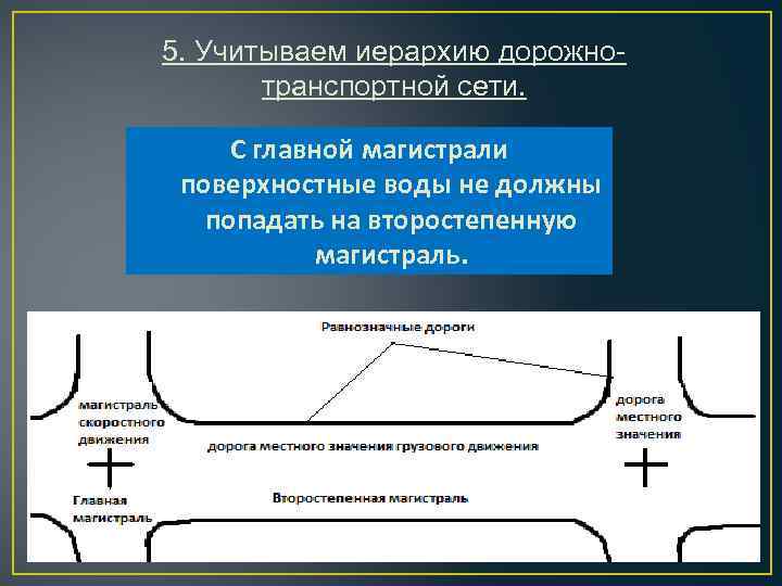 5. Учитываем иерархию дорожнотранспортной сети. С главной магистрали поверхностные воды не должны попадать на