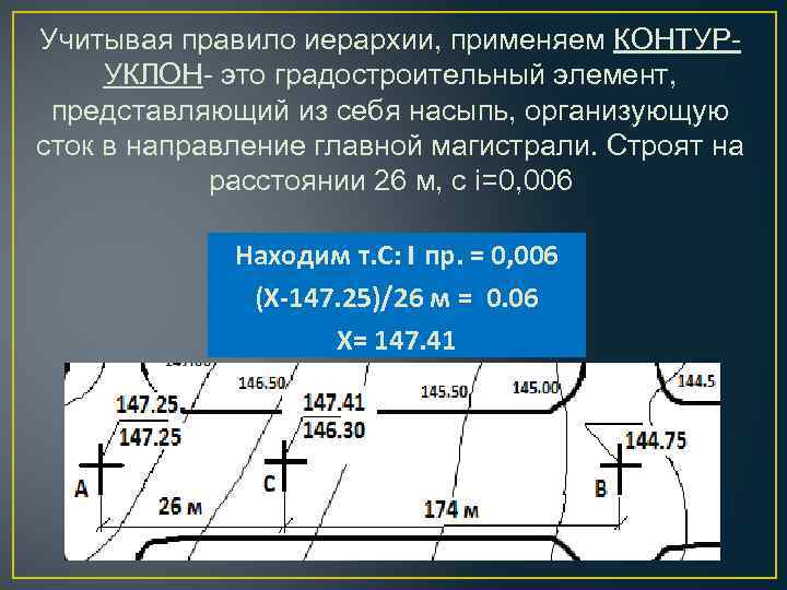 Учитывая правило иерархии, применяем КОНТУРУКЛОН- это градостроительный элемент, представляющий из себя насыпь, организующую сток