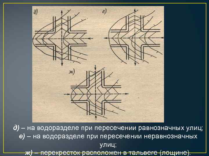 д) – на водоразделе при пересечении равнозначных улиц; е) – на водоразделе при пересечении