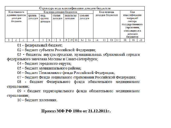 Приказ МФ РФ 180 н от 21. 12. 2011 г. 