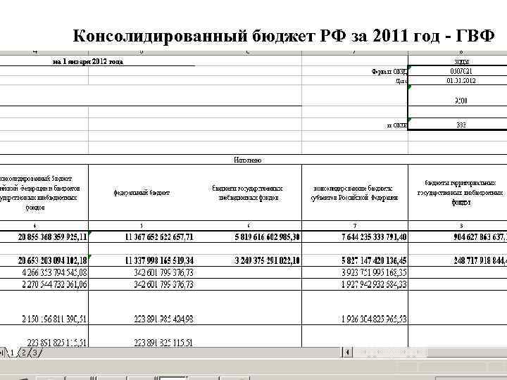 Консолидированный бюджет РФ за 2011 год - ГВФ 