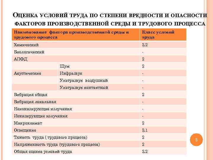 Анализ рабочего места. Оценка условий труда по степени вредности и опасности. Условия труда по степени. Условия труда по степени вредности. Оценка условий труда классы вредности.