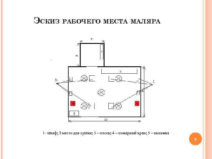 Схема организация рабочего места маляра