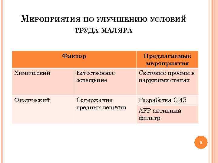 Предлагаемые мероприятия. Мероприятия по улучшению освещенности. Какие существуют мероприятия по улучшению освещения на рабочем месте. Мероприятия по улучшению освещенности рабочих мест. Меры по улучшению естественного освещения.