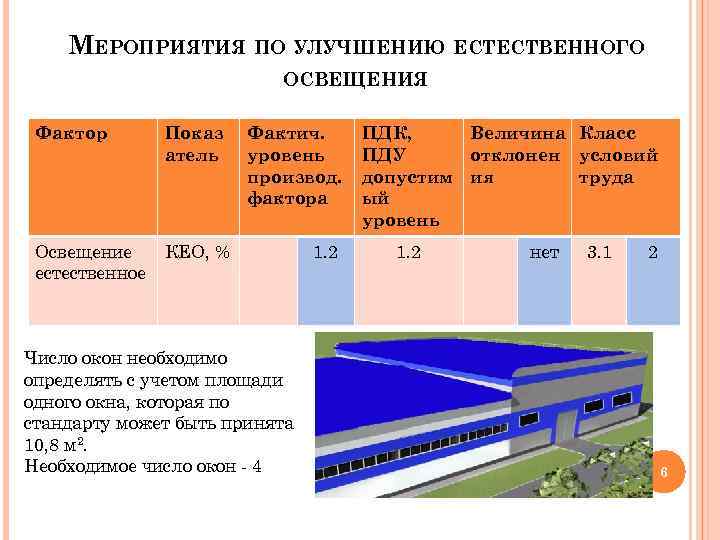 Мероприятия по улучшению