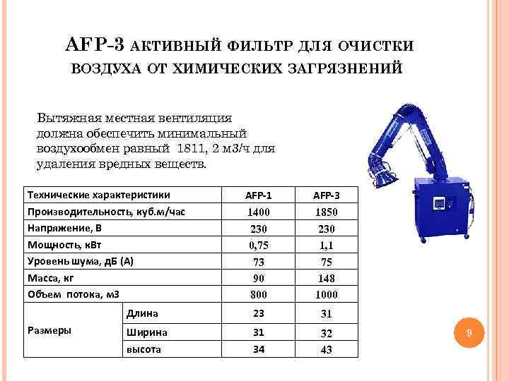 AFP-3 АКТИВНЫЙ ФИЛЬТР ДЛЯ ОЧИСТКИ ВОЗДУХА ОТ ХИМИЧЕСКИХ ЗАГРЯЗНЕНИЙ. Вытяжная местная вентиляция должна обеспечить