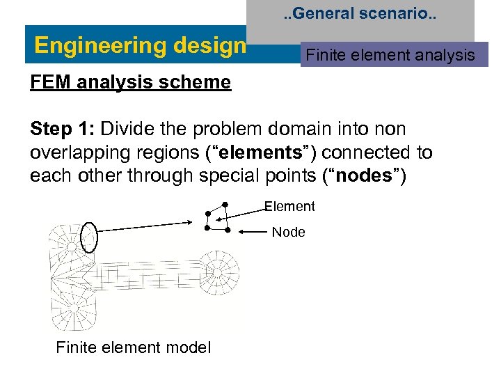 . . General scenario. . Engineering design Finite element analysis FEM analysis scheme Step