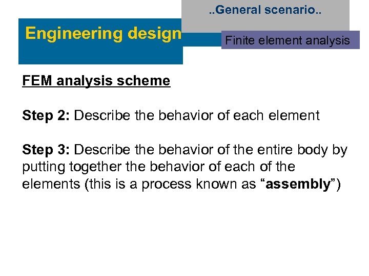 . . General scenario. . Engineering design Finite element analysis FEM analysis scheme Step