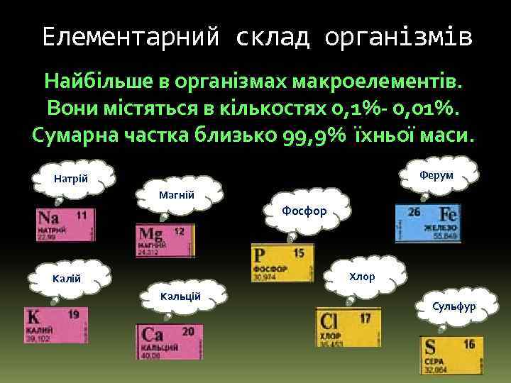 Елементарний склад організмів Найбільше в організмах макроелементів. Вони містяться в кількостях 0, 1%- 0,
