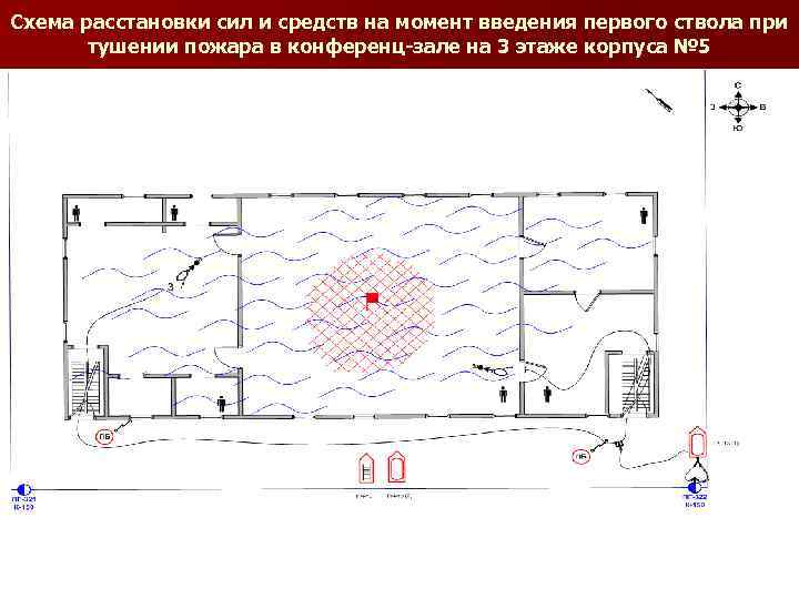 Схема расстановки сил и средств на пожаре