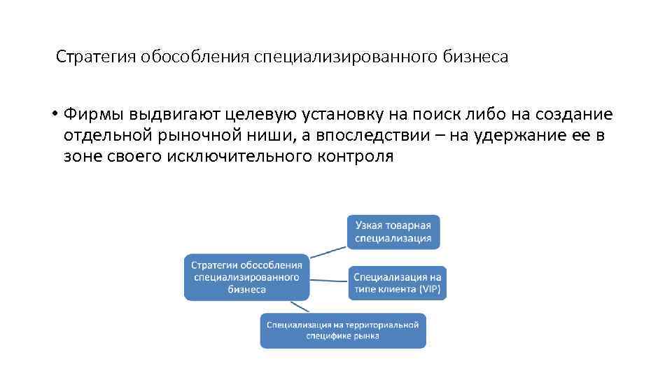 Стратегия обособления специализированного бизнеса • Фирмы выдвигают целевую установку на поиск либо на создание