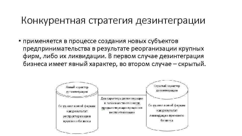 Конкурентная стратегия дезинтеграции • применяется в процессе создания новых субъектов предпринимательства в результате реорганизации