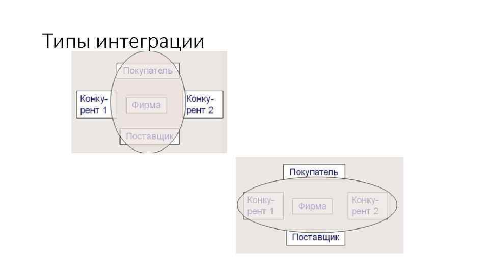 Типы интеграции 