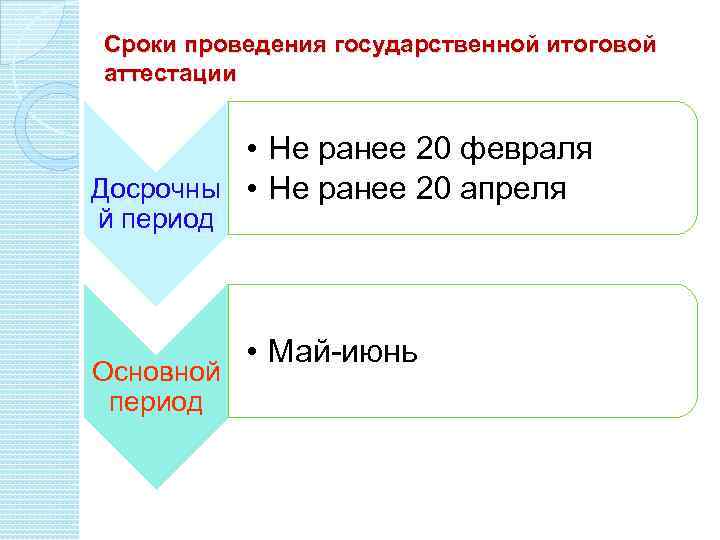 Сроки проведения государственной итоговой аттестации • Не ранее 20 февраля Досрочны • Не ранее