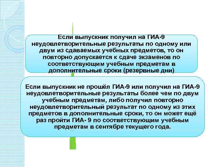 Если выпускник получил на ГИА-9 неудовлетворительные результаты по одному или двум из сдаваемых учебных
