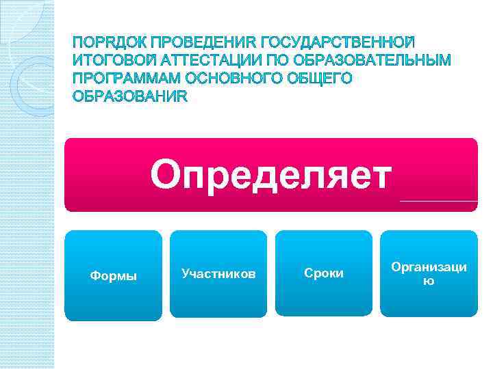 Определяет Формы Участников Сроки Организаци ю 