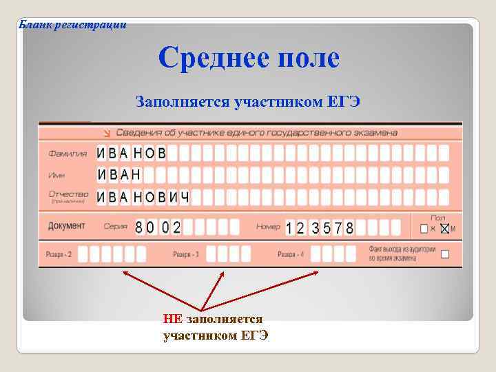 Бланк регистрации Среднее поле Заполняется участником ЕГЭ НЕ заполняется участником ЕГЭ 