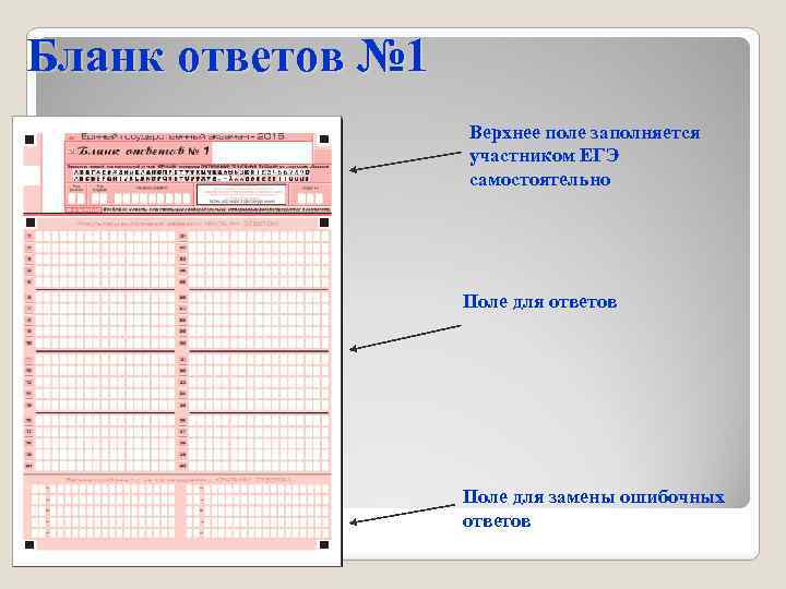 Бланк ответов № 1 Верхнее поле заполняется участником ЕГЭ самостоятельно Поле для ответов Поле